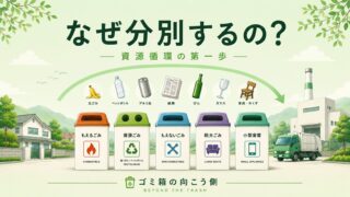 【ゴミ箱の向こう側】なぜ分別するの？資源循環の第一歩